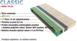 Fola - Madrac Classic 80x200 cm
