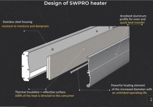 Aqua Rodos - Infracrveni panel SW PRO 4000
