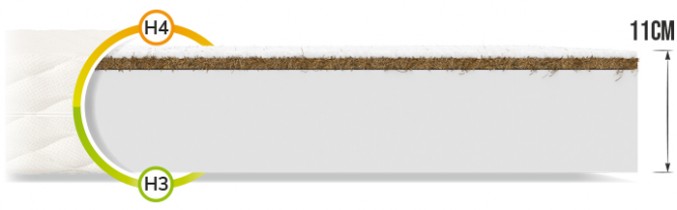 FDM - Madrac Carini Premium Jersey - 180x190 cm