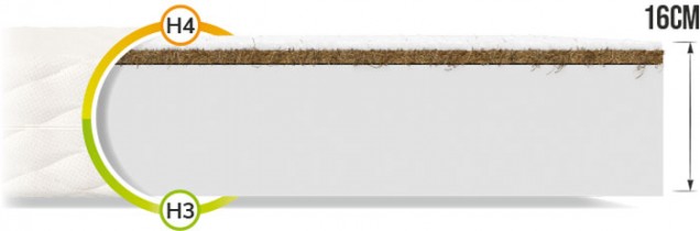 FDM - Madrac Carini Max Premium Jersey - 160x190 cm