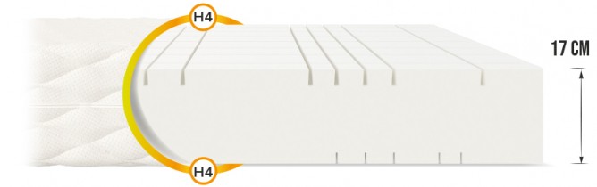 FDM - Madrac Goya Premium Jersey - 160x200 cm