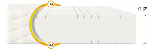 FDM - Madrac Goya Max Premium Jersey - 140x190 cm