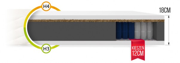 FDM - Madrac Vitoria aloe vera - 80x190 cm