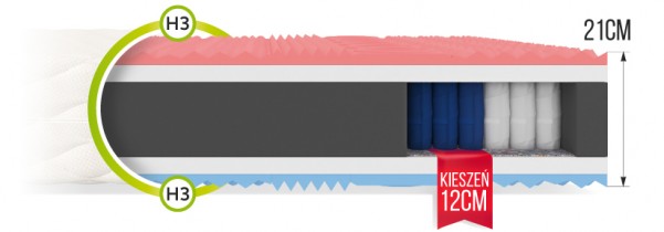 FDM - Madrac Forli aloe vera - 80x200 cm