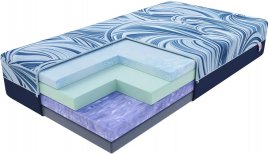 Madrac Dreamer Lux - 160x190 cm