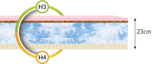 FDM - Madrac Ergo Bamboo - 160x190 cm
