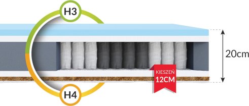 FDM - Madrac Laval Premium Jersey - 160x190 cm