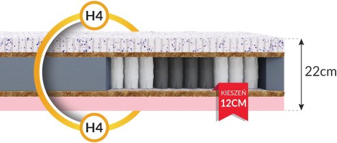 FDM - Madrac Sole Cashmere - 160x190 cm