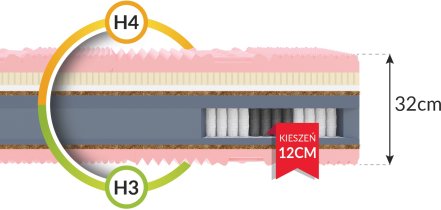 FDM - Madrac Calypso SilverCare