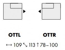 Puszman - Modularni sustav Zürich - modul OTTL/OTTR